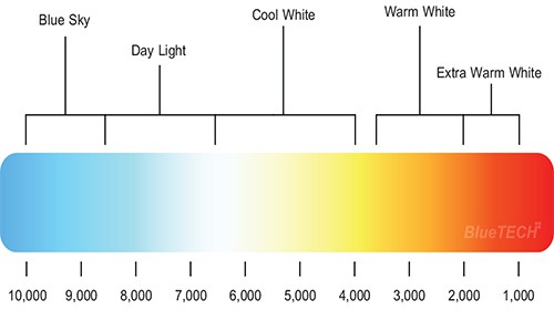 ./images/blog/อุณหภูมิสีของแสง คืออะไร ??